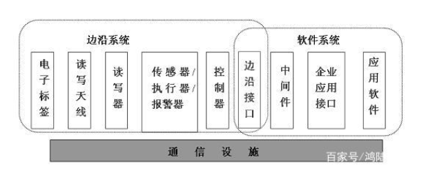 详解RFID系统的工作原理