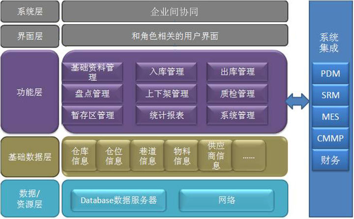 WMS功能介绍