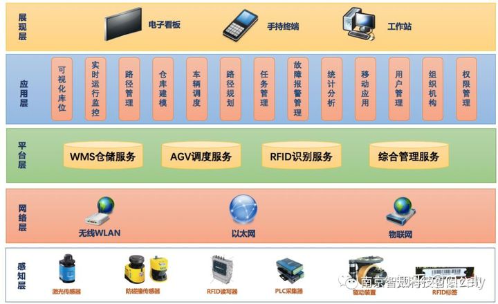 WMS智能仓储管理系统