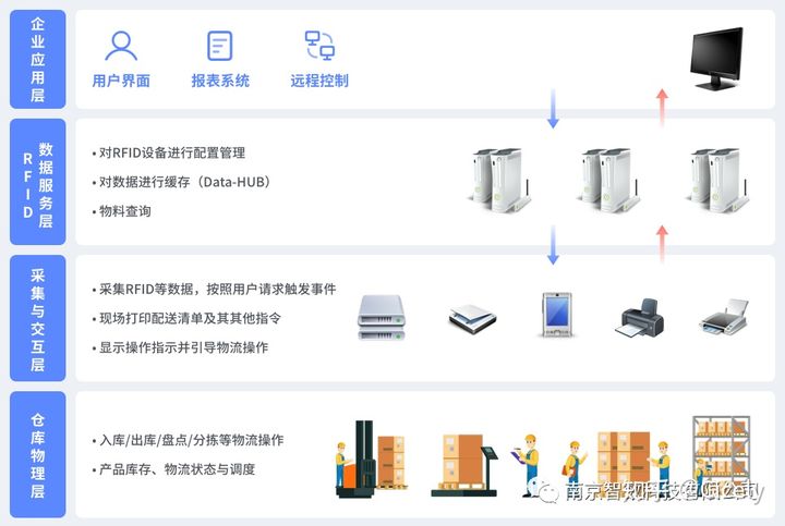 WMS智能仓储管理系统