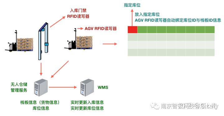 WMS智能仓储管理系统