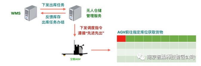 WMS智能仓储管理系统