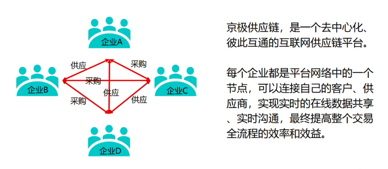 wms仓储管理系统打造智慧化